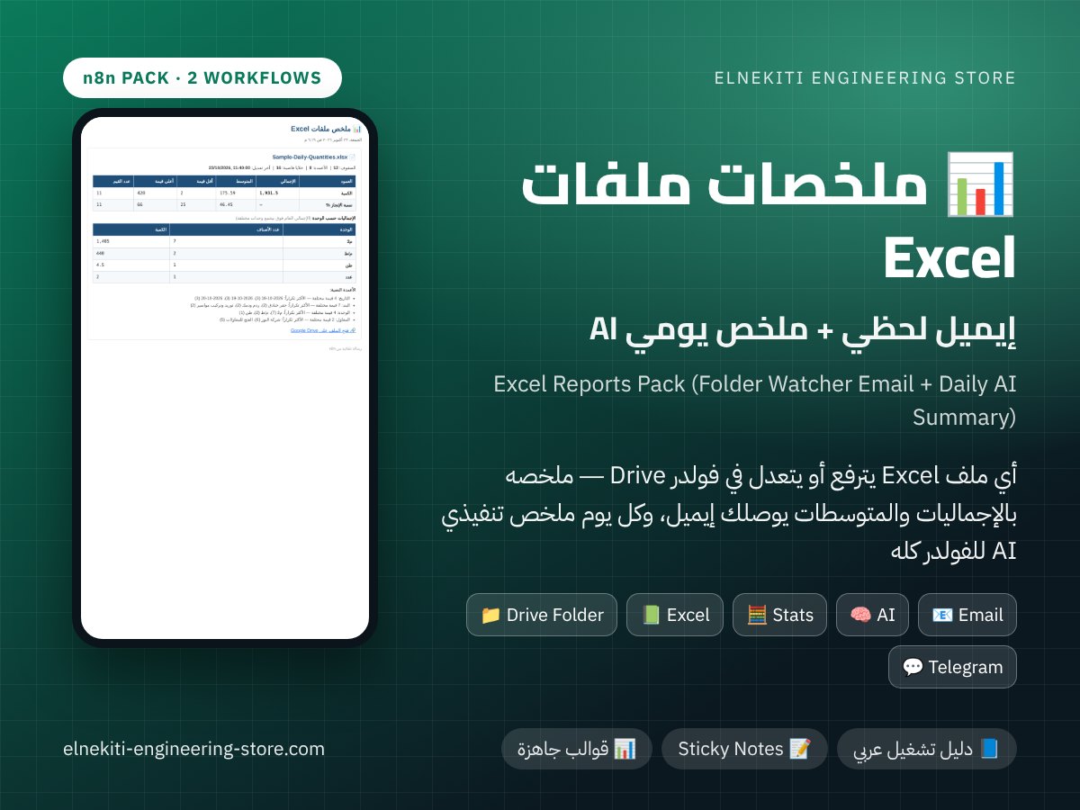 ملخصات ملفات Excel تلقائياً — إيميل لحظي + ملخص يومي AI على تليجرام (n8n)