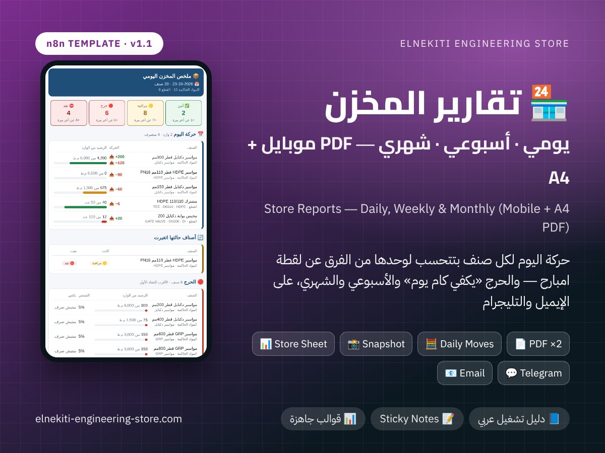 تقارير المخزن يومي · أسبوعي · شهري — إيميل + PDF موبايل و A4 + تليجرام (n8n)