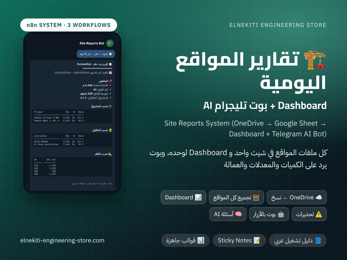 نظام تقارير المواقع اليومية — Dashboard + بوت AI (n8n)